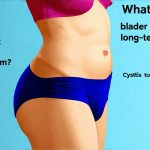 What daily rituals support bladder healing long-term?